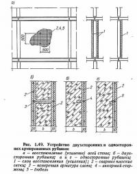 Рис. 1.49. Устройство двухсторонних и односторонних армированных рубашек