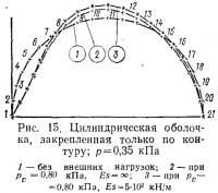 Рис. 15. Цилиндрическая оболочка, закрепленная только по контуру