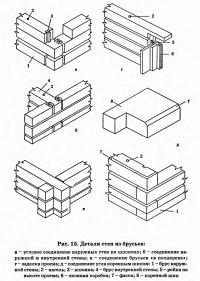 Рис. 15. Детали стен из брусьев