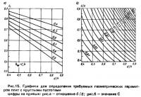 Рис. 15. Графики для определения требуемых геометрических параметров плит