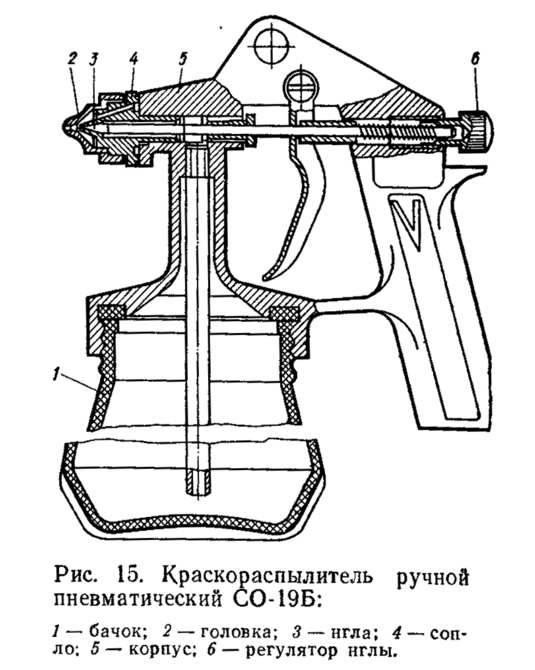 «Рис. 15.  ручной пневматический СО-19Б»: рисунок из .