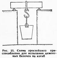 Рис. 15. Схема приспособлення для испытания цементных балочек