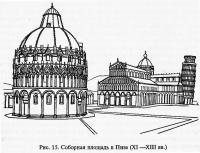 Рис. 15. Соборная площадь в Пизе