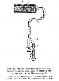 Рис. 15. Валик пневматический с внутренней подачей окрасочного состава