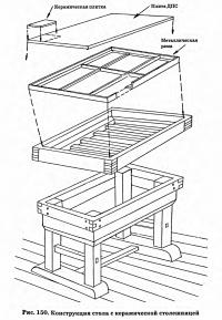 Рис. 150. Конструкция стола с керамической столешницей