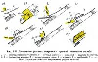 Рис. 150. Соединение рядового покрытия с кромкой настенного желоба