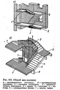 Рис. 151. Общий вид лестниц