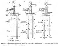 Рис. 15.11. Свайные фундаменты