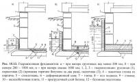 Рис. 15.13. Гидроизоляция фундаментов