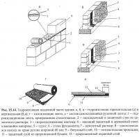 Рис. 15.14. Гидроизоляция подземной части здания
