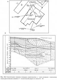 Рис. 15.2 Геологическое строение площадки строительства