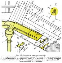 Рис. 152. Устройство настенного желоба