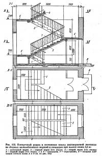 Рис. 153. Поперечный разрез и поэтажные планы двухмаршевой лестницы