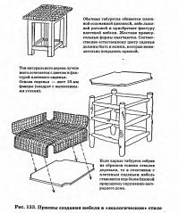 Рис. 153. Приемы создания мебели в «экологическом» стиле