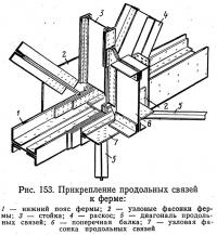 Рис. 153. Прикрепление продольных связей к ферме