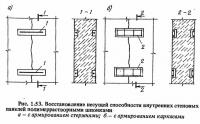 Рис. 1.53. Восстановление стеновых панелей полимеррастворными шпонками