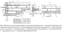 Рис. 15.5. Детали конструкций сборных ленточных фундаментов