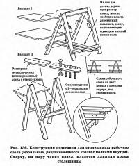 Рис. 156. Конструкция подставки для столешницы рабочего стола