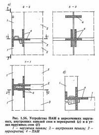 Рис. 1.56. Устройство ПАШ в пересечениях наружных, внутренних панелей стен и перекрытий