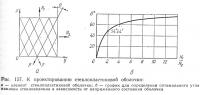 Рис. 157. К проектированию стеклопластиковой оболочки