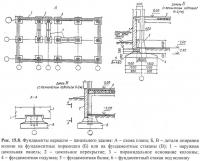 Рис. 15.8. Фундаменты каркасно-панельного здания