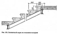 Рис. 158. Лестничный марш по стальным косоурам