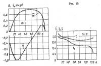 Рис. 15.
