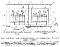 Рис. 16-2. Пост для предварительного электроразогрева бетонной смеси в бадьях