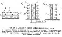 Рис. 16-4. Схемы обогрева инфракрасными лучами