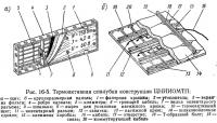 Рис. 16-5. Термоактивная опалубка конструкции ЦНИИОМТП