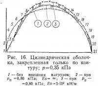 Рис. 16. Цилиндрическая оболочка, закрепленная только по контуру