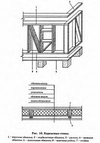 Рис. 16. Каркасные стены