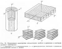 Открыть статью