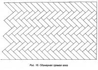 Рис. 16. Одинарная прямая елка