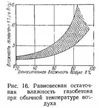 Рис. 16. Равновесная остаточная влажность газобетона при обычной температуре воздуха