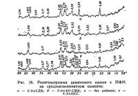 Рис. 16. Рентгенограмма цементного камня с ПФМ на среднеалюминатном цементе