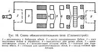 Рис. 16. Схема обоезаготовительного цеха (Главмосстрой)