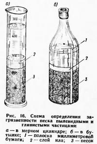 Рис. 16. Схема определения загрязненности песка пылевидными и глинистыми частицами