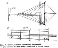 Рис. 16. Схемы разбивки причальных сооружений