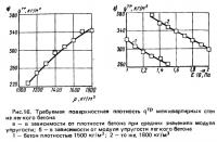 Рис. 16. Требуемая поверхностная плотность межквартирных стен из легкого бетона