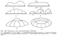 Рис. 160. Различные типы воздухоопорных оболочек