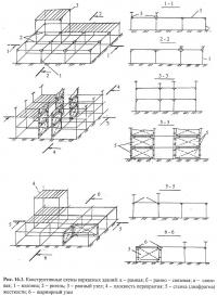 Рис. 16.1. Конструктивные схемы каркасных зданий