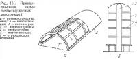 Рис. 161. Принципиальные схемы пневмокаркасных конструкций