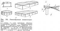 Рис. 162. Линзообразные пневмопокрытия