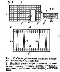 Рис. 162. Схема деревянных каркасов прокатных перегородочных панелей