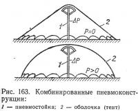 Рис. 163. Комбинированные пневмоконструкции