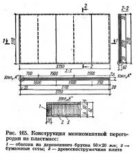 Рис. 165. Конструкция межкомнатной перегородки из пластмасс