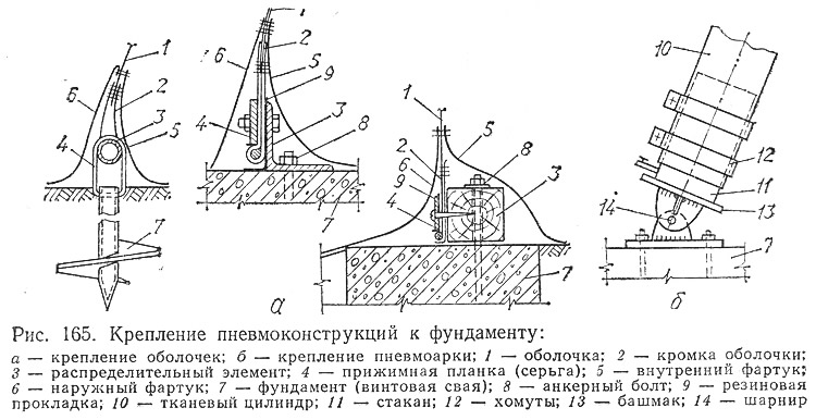 Рис. 165. Крепление пневмоконструкций к фундаменту