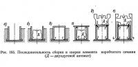 Рис. 165. Последовательность сборки и сварки элемента коробчатого сечения