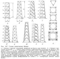 Рис. 167. Схемы решетчатых башен